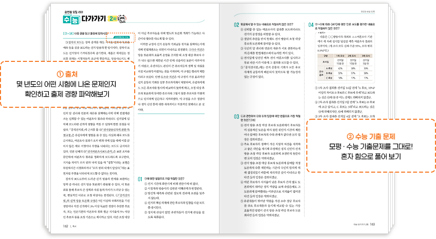 1. 출처: 몇 년도의 어떤 시험에 나온 문제인지 확인하고 출제 경향 파악해보기, 2. 수능 기출 문제: 모평·수능 기출문제를 그대로! 혼자 힘으로 풀어 보기